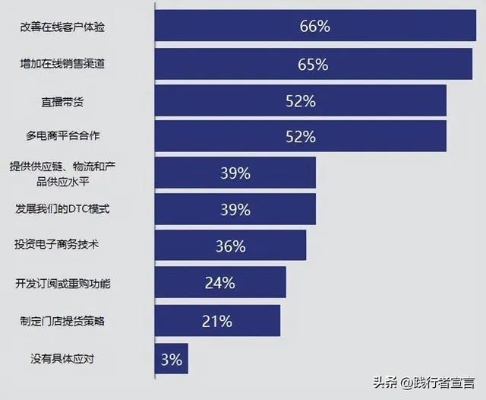 莆田2023年行业商机探析，如何在竞争激烈的环境下赚钱并选择可靠途径