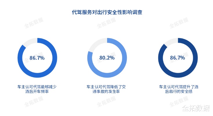 代驾业务的高盈利策略活动探究