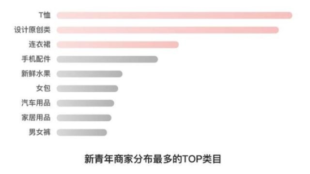 广东00后的快速赚钱之路，探索与创新引领时代潮流