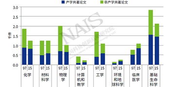 郑州网销的蓝海机会与利润增长的六大重点领域分析