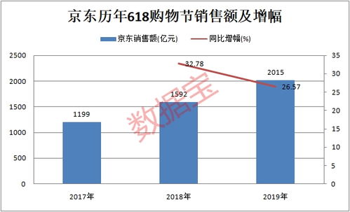 郑州网销的蓝海机会与利润增长的六大重点领域分析