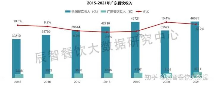 广州现在做什么生意最赚钱，多元化商机与市场趋势的深度洞察