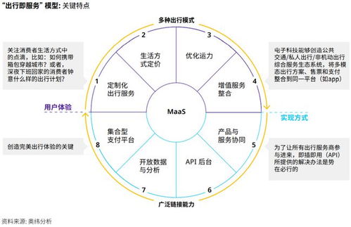 欧洲热门赚钱专业，探索高收入领域的关键要素与前景展望