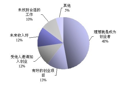 在大学，如何凭借创新与热情实现经济独立，探索最佳赚钱途径与机遇