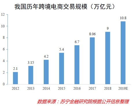 封城后的机遇与挑战，探索最快赚钱路径