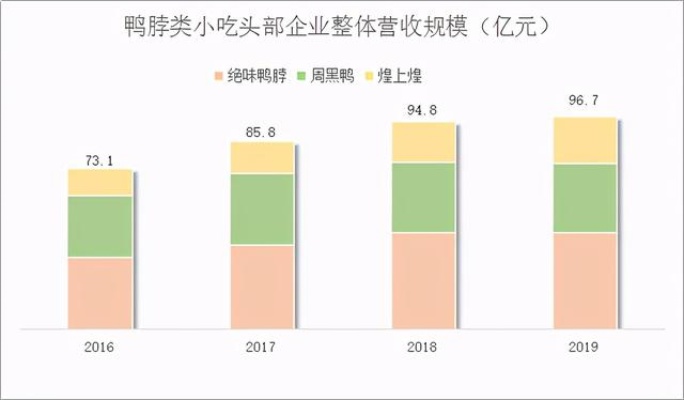 当下热门小吃品类创业盈利研究及市场前景展望