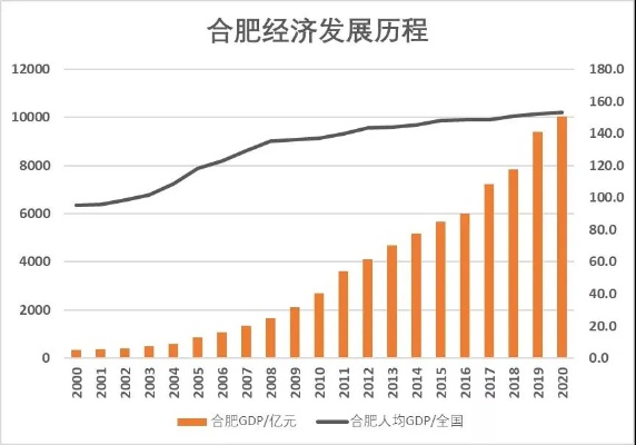 合肥当下哪些行业或领域赚钱不易，深度解析与未来展望