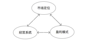 探寻老板日常盈利之路，洞察成功商业模式的经营策略