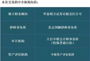 汽车配件营销策略，寻找高利润的增长点