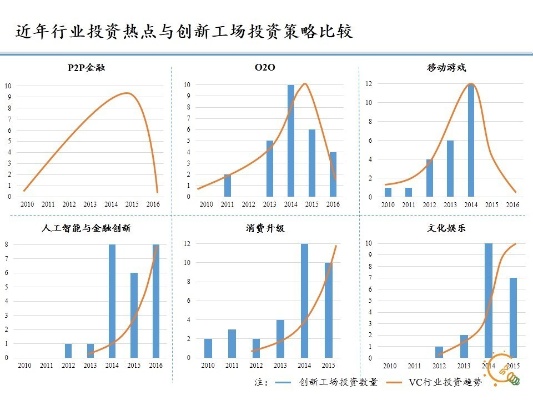 工厂密集区的商业机遇，把握趋势，挖掘赚钱之道