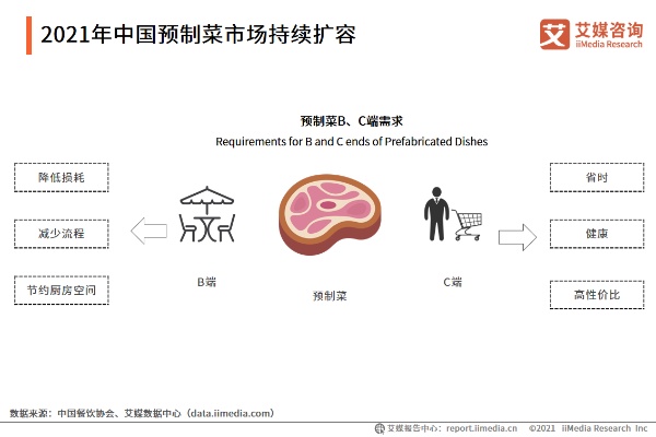 做什么预制菜赚钱快？行业洞察与市场策略探讨