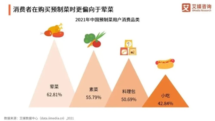 做什么预制菜赚钱快？行业洞察与市场策略探讨