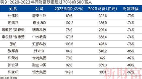 小区效应之力掀网络休闲点经营模式详解与多维经济效益趋势——充满智慧的简单创富契机