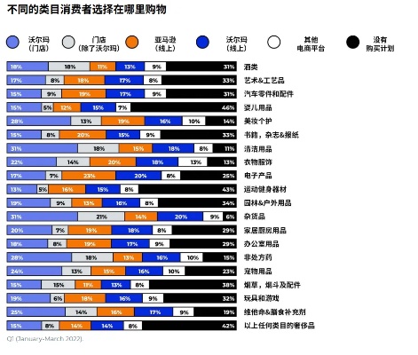 消费品什么类目好卖赚钱？探究市场趋势与策略选择