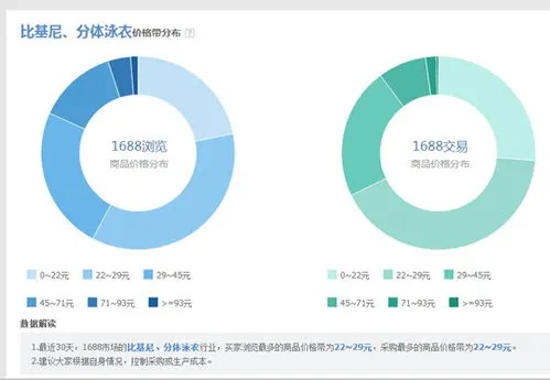 消费品什么类目好卖赚钱？探究市场趋势与策略选择