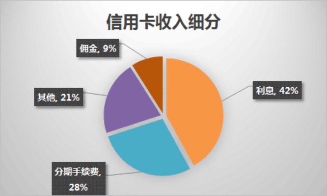 如何利用信用卡投资策略获取增值收入