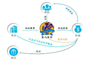 在新别墅区赚钱的机会与挑战，多元化经营策略探索