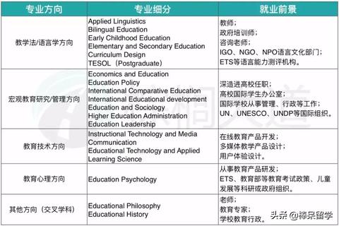 教育学专业毕业后的高薪职业道路探索