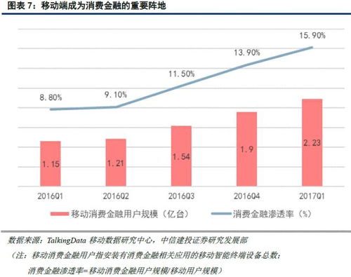 两小时赚收益，时间利用的无限可能