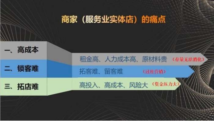 小投资大回报，探究低投资高盈利的商业模式之店铺经营