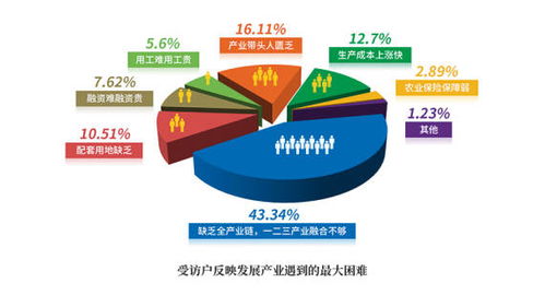 哈萨克斯坦最赚钱的产业与商机展望