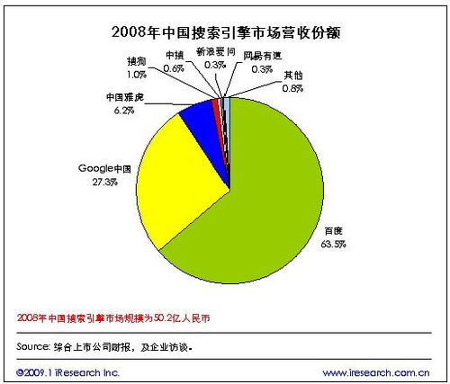 医院附近停车场盈利模式的多元化探索