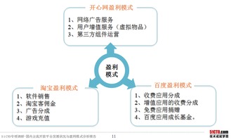 医院附近停车场盈利模式的多元化探索