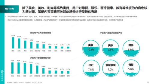 家电市场新星，洞察最赚钱的家电流通新商机