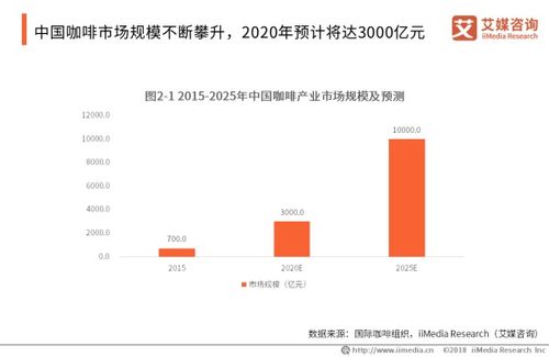 现在做什么行业好做又赚钱，热门行业的深度分析与前景展望