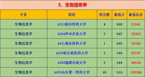 生物统计就业怎么样 生物统计好找工作吗