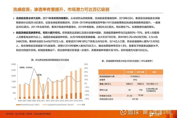 流感病毒过后，商机洞察与策略拓展