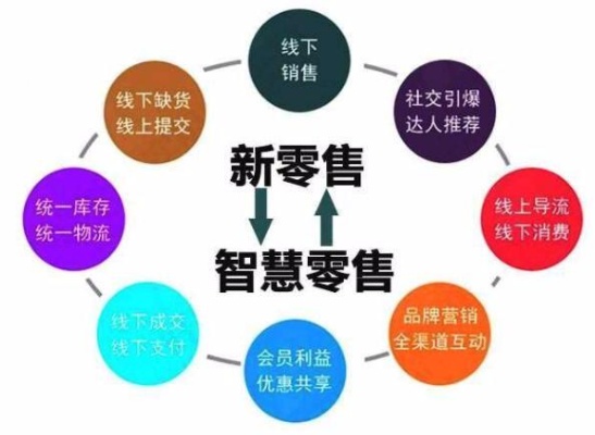 小布小布，探索当下最赚钱的商机与创业路径