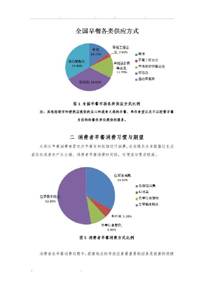 早餐经济的盈利潜力与多元发展策略