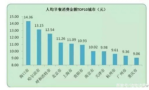 早餐经济的盈利潜力与多元发展策略