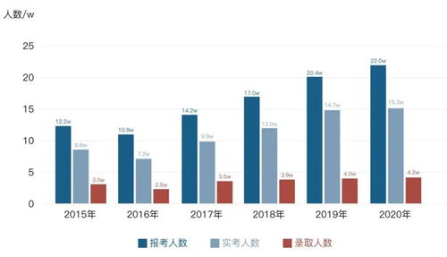 现在做什么生意最赚钱，市场趋势下的商机洞察与策略拓展