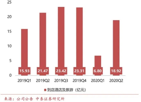 探索酒店业务新商机，如何以朋友开设酒店为契机创造利润增长点