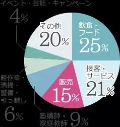 大学生如何借助职业选择实现赚钱，多种途径与策略探讨