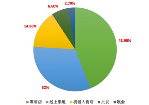 做什么批发业务更有盈利潜力，市场分析与策略探讨