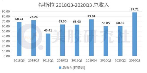 买车后一年，多元策略实现盈利增长