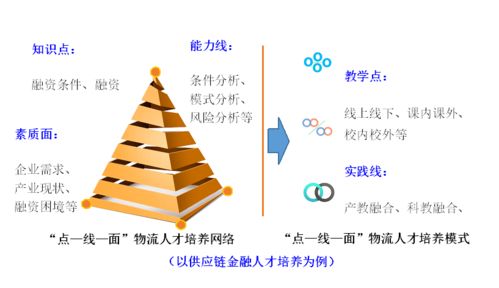 现代小姑娘通过创新和匠心培育的多渠道创收模式探讨