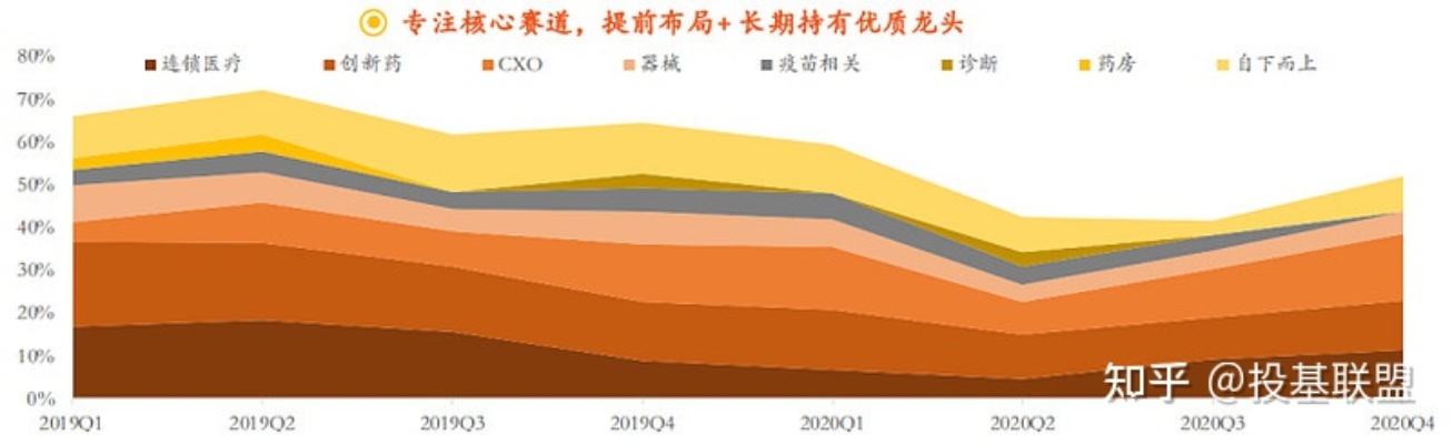 多元化投资组合之外，探究股市外的收入潜力路径