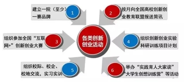 学生在校内可以做什么赚钱——多元化实践与创收策略探索