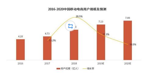 新零售风口下的商机挖掘，探寻热门销售领域与盈利策略