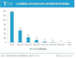 新零售风口下的商机挖掘，探寻热门销售领域与盈利策略