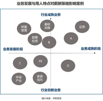 职业定位与财富积累，探寻高薪职业之路