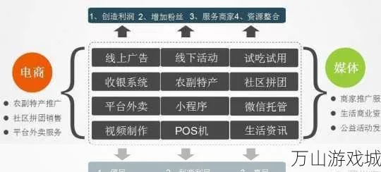 娱乐公司盈利新模式，探索快速赚钱的途径与策略