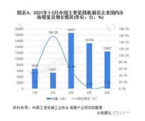 装载机在哪些行业应用能带来盈利机遇？