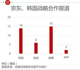 韩国贸易赚钱策略，探寻商机与发掘增长点