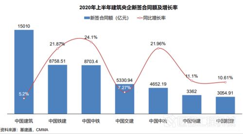 林州市行业盈利潜力分析，探寻赚钱最多的行业领域