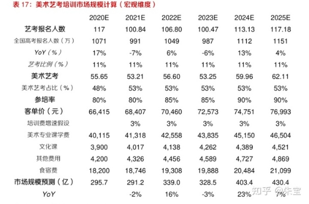 美术行业赚钱快且多的途径探索与策略分析